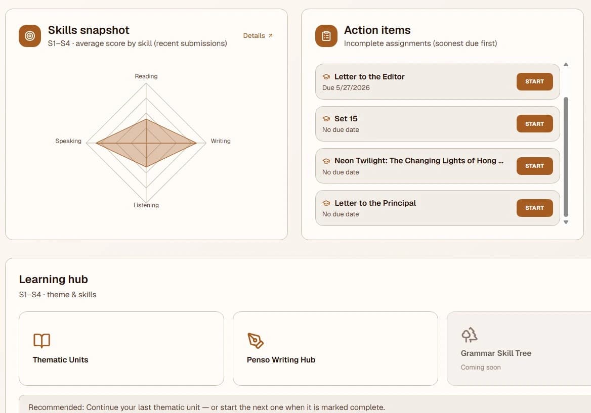 Student Learning Dashboard